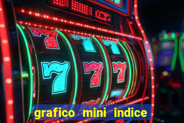 grafico mini indice tempo real